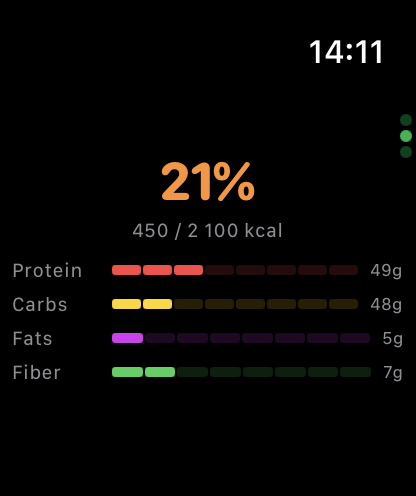 Apple Watch nutrition summary