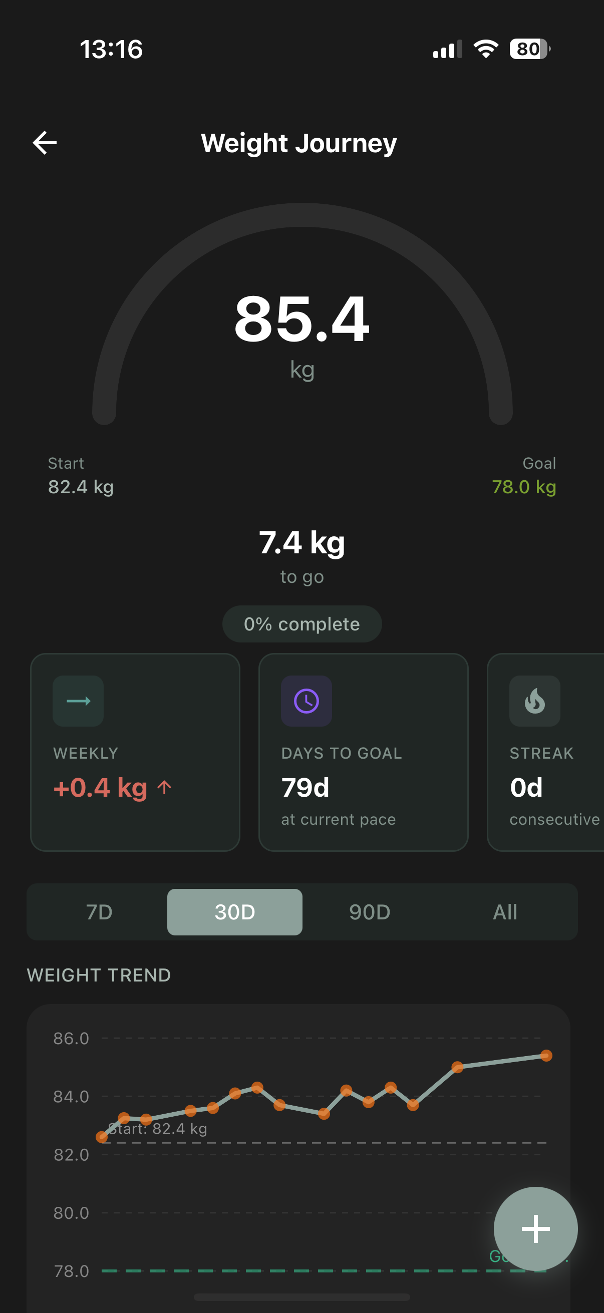 Weight tracking journey overview