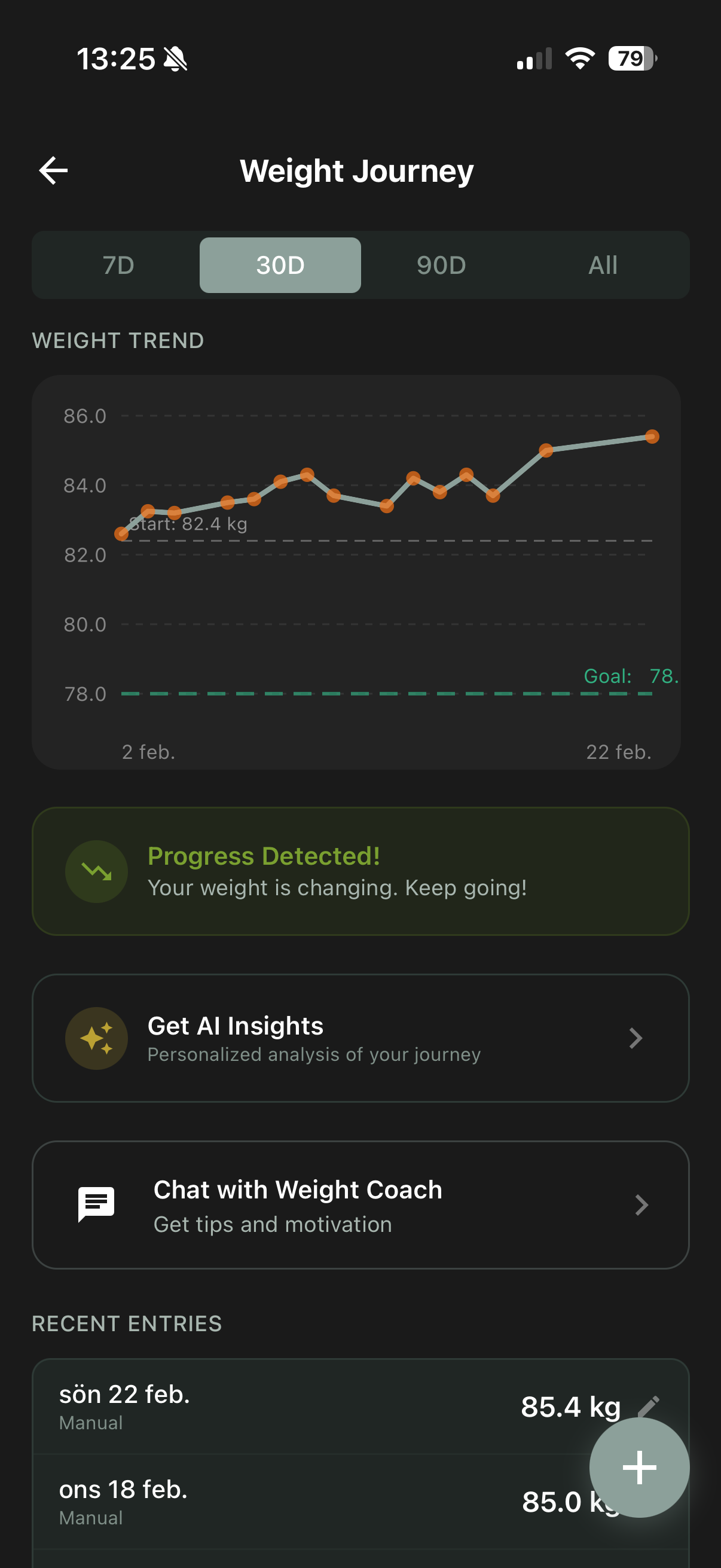 Weight progress chart over time
