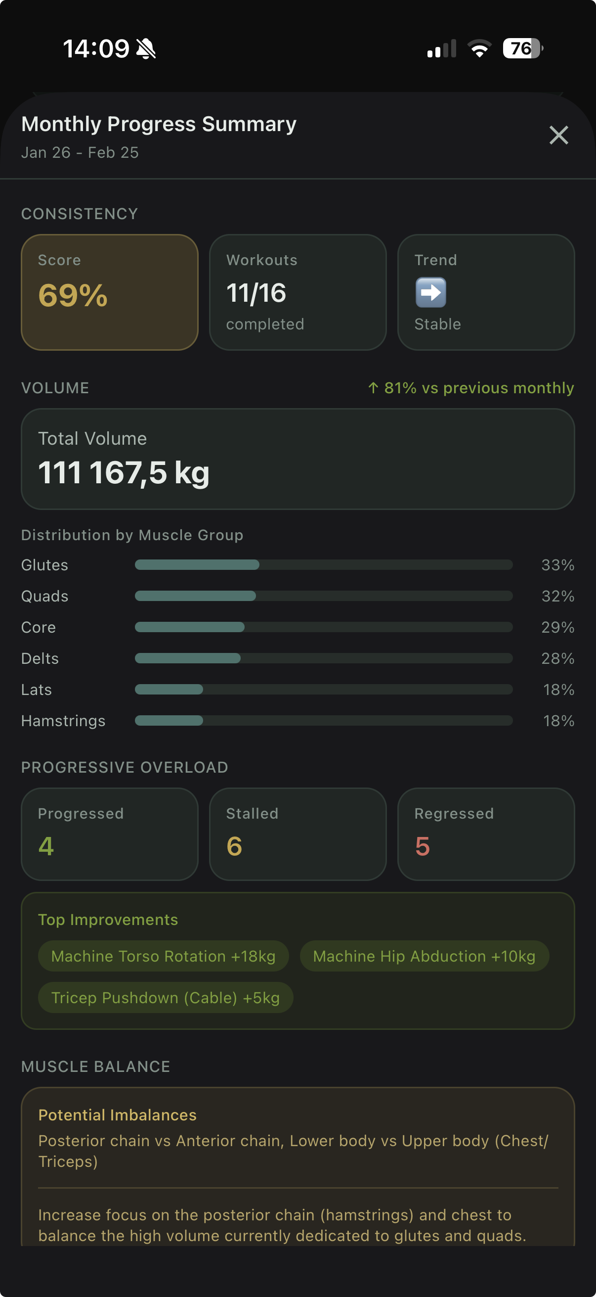 Workout summary with key metrics